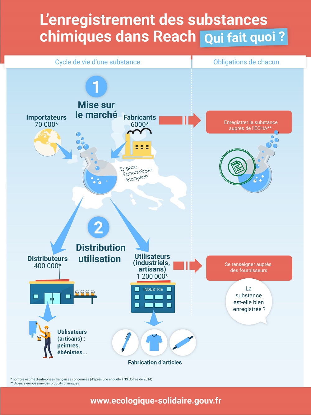 17154 SubstancesChimiquesReach Infog 01