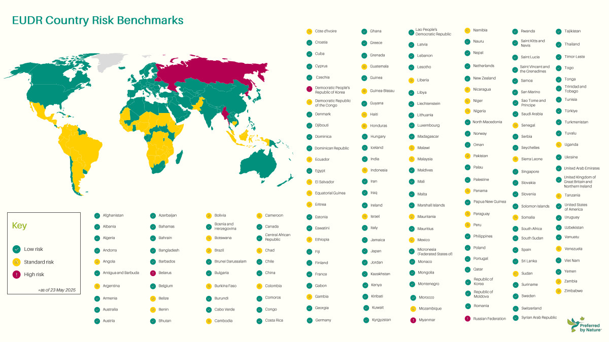 PbN-EUDRcountrybenchmarks-Riskclassifications-23May25