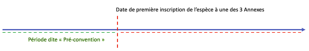 pré convention